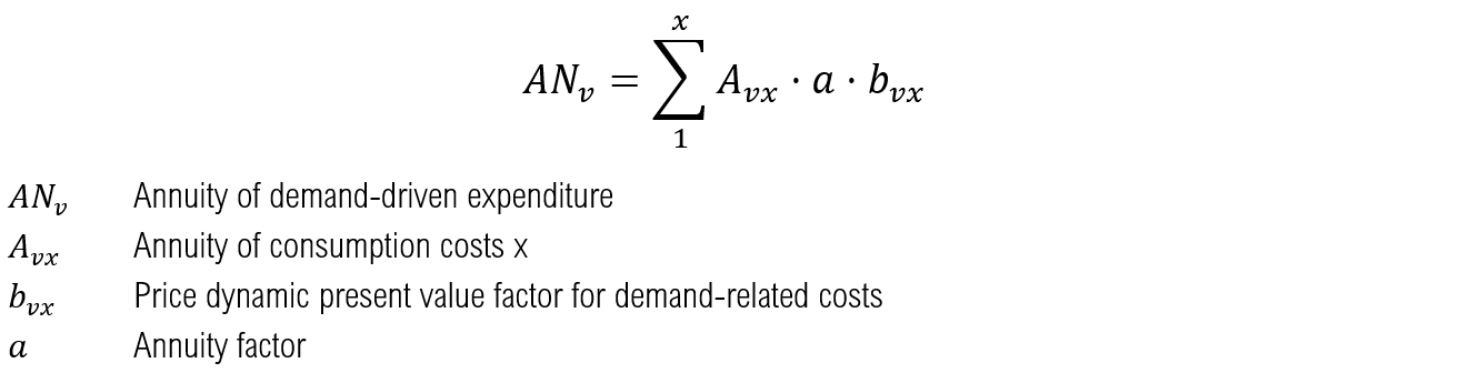 _images/formula_demand-driven_expenditure.png
