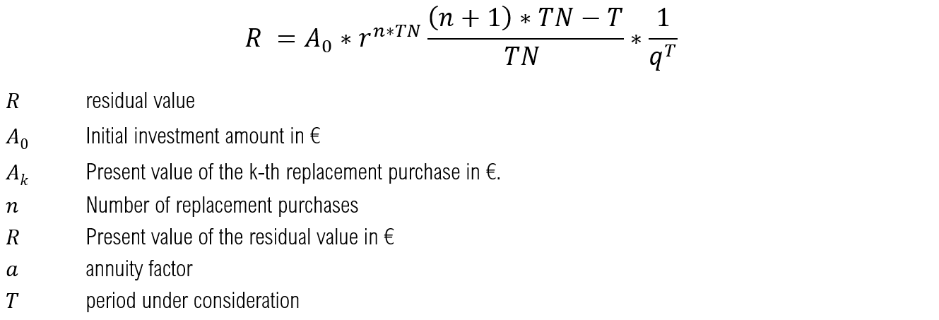 _images/formula_residual_value.png