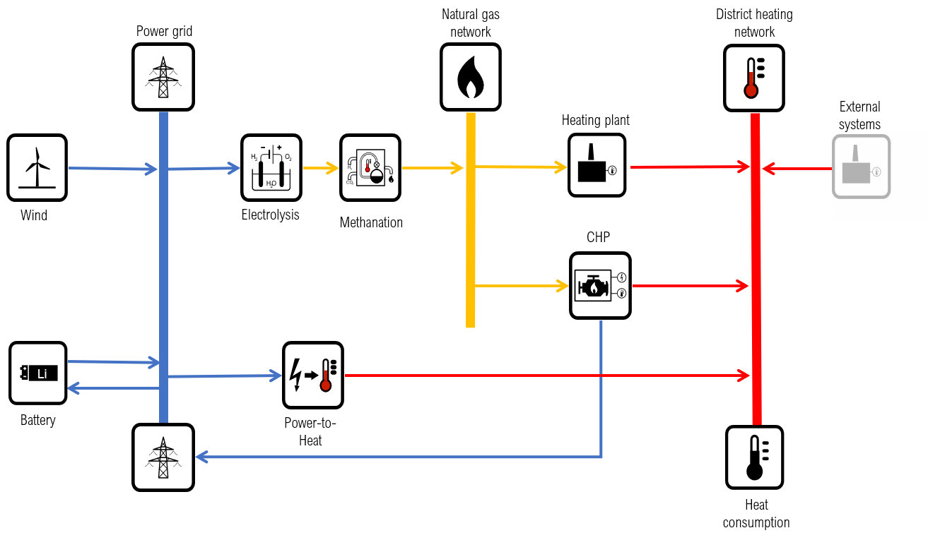 Schematic model representation